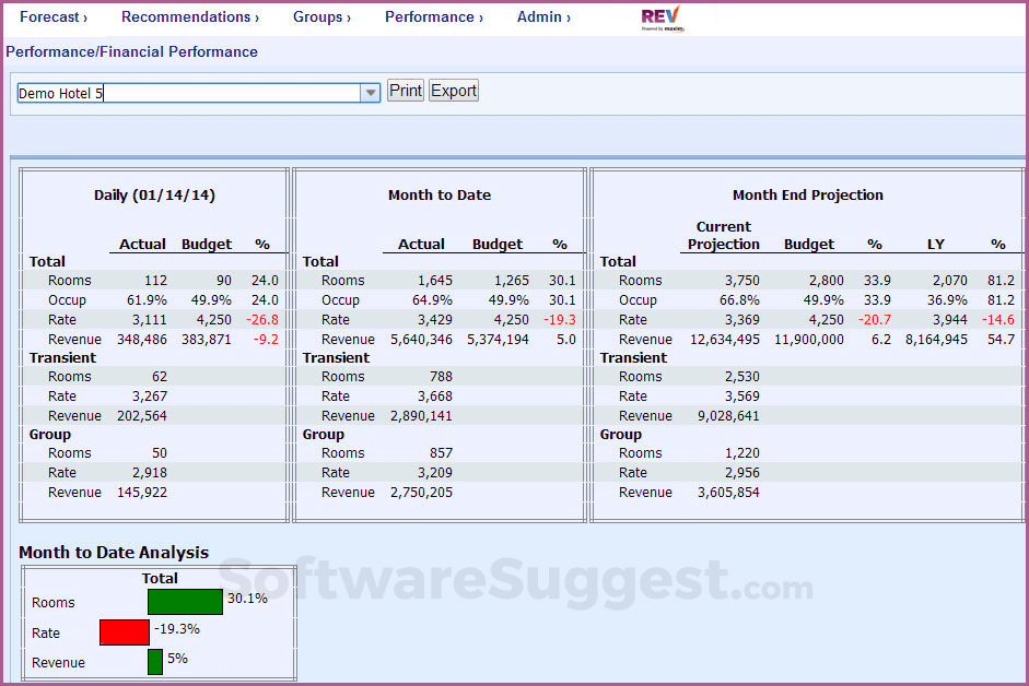 RezNext Revenue Management System Small Screenshot 3